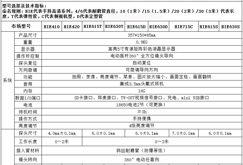 亞泰光電HIE系列高清手持式內窺鏡暫定有HIE410、HIE420、HIE615、HIE630等九個型號