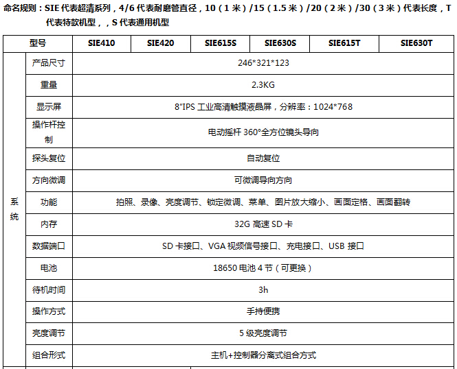 sie工業(yè)內窺鏡系統(tǒng)參數(shù)
