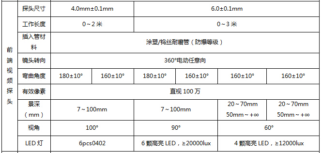 SIE工業(yè)內窺鏡探頭參數(shù)