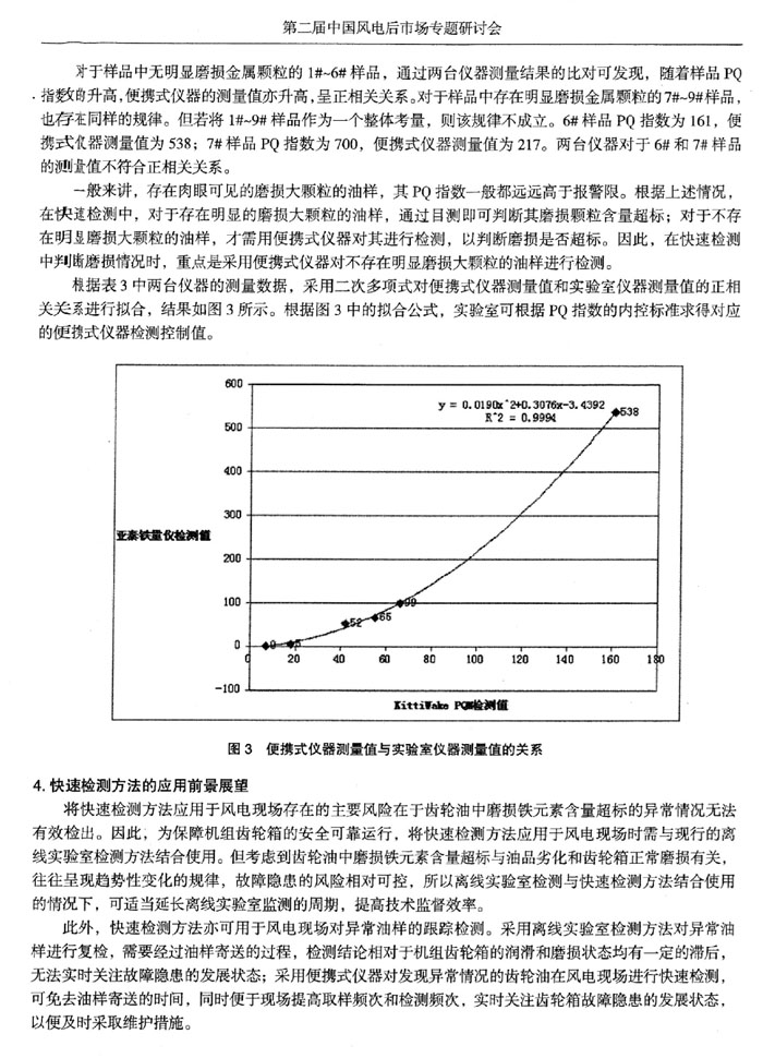 快速檢測方法的應用前景展望，離線實驗室檢測與快速檢測方法結合使用的情況下，可適當延長離線實驗室監測的周期，提高技術監督效率。