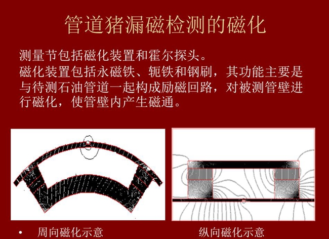 管道豬測量包括磁化裝置和霍爾探頭,磁化裝置包括永磁鐵、軛鐵和鋼刷,主要功能是對被測管壁進(jìn)行磁化,使管壁內(nèi)產(chǎn)生磁通