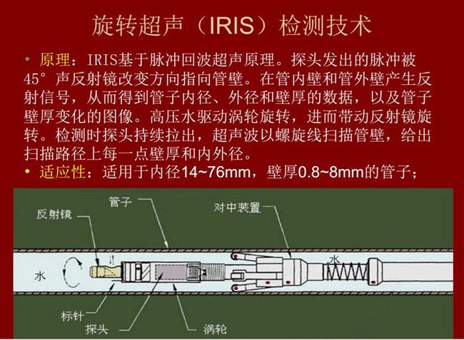 旋轉(zhuǎn)超聲(IRIS)檢測技術(shù)基于脈沖回波超聲原理,探頭發(fā)出的脈沖被聲反射鏡改變方向指向管壁,在管壁內(nèi)外產(chǎn) 生反射信號,從而得到管壁內(nèi)外徑和壁厚數(shù)據(jù)
