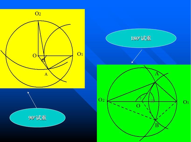 分析ΔO1OA和O2OA，根據(jù)力學的一般知識，可以知道矢量OA應該是被測轉子在0o加P重，或在180o加P重單獨造成的振動矢量。