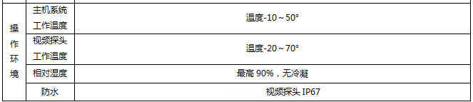 SIE工業(yè)內窺鏡操作環(huán)境