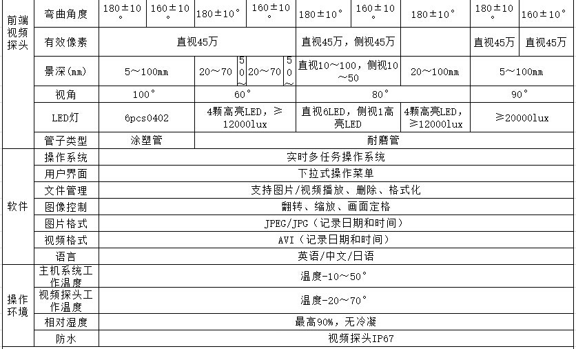 HIE內窺鏡，HIE代表手持高清系列，該款內窺鏡系統主要參數包含主機功能、探頭尺寸、鏡頭轉向、有效像素、景深等技術參數