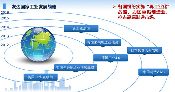 發(fā)達(dá)國(guó)家工業(yè)發(fā)展戰(zhàn)略：各國(guó)紛紛實(shí)施“再工業(yè)化”戰(zhàn)略，力圖重振制造業(yè)，搶占高端制造市場(chǎng)。