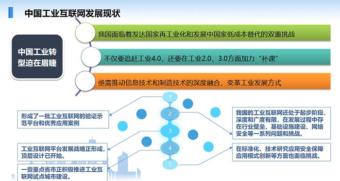 中國(guó)工業(yè)互聯(lián)網(wǎng)發(fā)展現(xiàn)狀：我國(guó)面臨著發(fā)達(dá)國(guó)家再工業(yè)化和發(fā)展中國(guó)家低成本替代的雙重挑戰(zhàn)，不僅要追趕工業(yè)4.0，還要在工業(yè)2.0、3.0方面加力“補(bǔ)課”