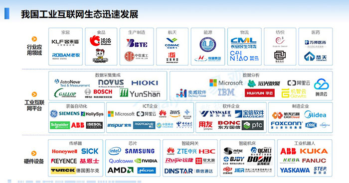 我國(guó)工業(yè)互聯(lián)網(wǎng)生態(tài)迅速發(fā)展：行業(yè)應(yīng)用領(lǐng)域、工業(yè)互聯(lián)網(wǎng)平臺(tái)、硬件設(shè)備