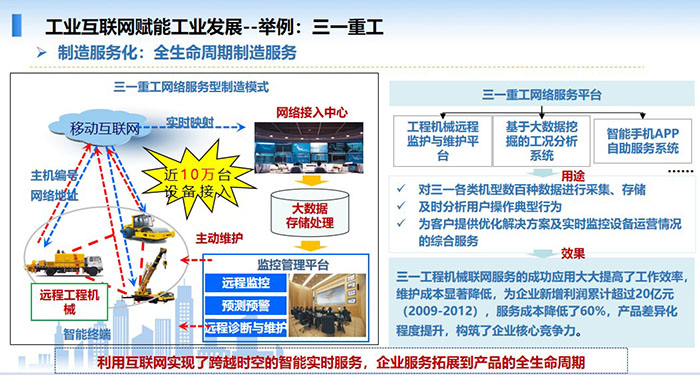 工業(yè)互聯(lián)網(wǎng)賦能工業(yè)發(fā)展，制造服務(wù)化，全生命周期制造服務(wù)，利用互聯(lián)網(wǎng)實(shí)現(xiàn)了跨越時(shí)空的智能實(shí)時(shí)服務(wù)，企業(yè)服務(wù)拓展到產(chǎn)品的全生命周期