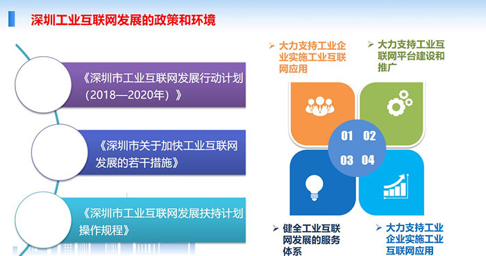 深圳工業互聯網發展的政策和環境:大力支持工業企業實施工業互聯網應用、大力支持工業互聯網平臺建設和推廣、健全工業互聯網發展的服務體系
