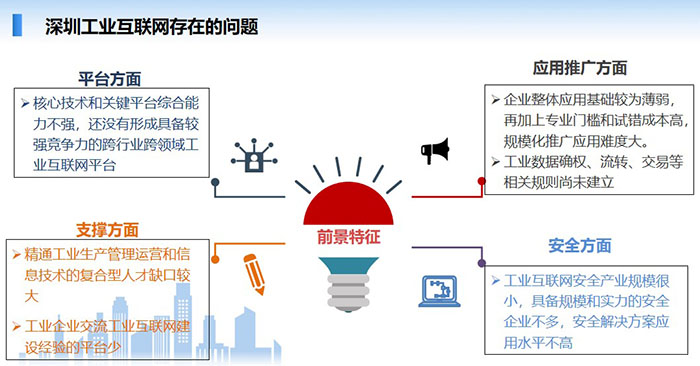 深圳工業互聯網目前在平臺方面、應用推廣方面、支撐方面、安全方面等幾個方面存在一些不足,核心技術和關鍵平臺綜合能力不強,還沒有形成具備較強競爭力的跨行業跨領域工業互聯網平臺,企業整體應用基礎較為薄弱, 精通工業生產管理運營和信息技術的復合型人才缺口較大,工業互聯網安全產業規模很小,具備規模和實力的安全企業不多,安全解決方案應用水平不高等