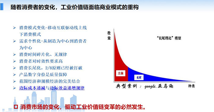 消費市場的變化，驅(qū)動工業(yè)價值鏈變革的必然發(fā)生，消費模式變化-移動互聯(lián)驅(qū)動線上線下消費模式需求個性化-從制造為中心到消費者為中心 消費時間碎片化、無規(guī)律，消費者對時效性要求高，消費長尾化