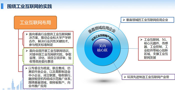 工業(yè)互聯(lián)網(wǎng)布局：面向垂直行業(yè)提供工業(yè)互聯(lián)網(wǎng)解決方案，推動企業(yè)和大學(xué)產(chǎn)學(xué)研合作，解決行業(yè)共性關(guān)鍵技術(shù)，參與相關(guān)標(biāo)準(zhǔn)制定； 面向全國開展工業(yè)互聯(lián)網(wǎng)培訓(xùn)，對接中國工業(yè)互網(wǎng)研究院，爭取監(jiān)理、評估、項目立項評審、驗收等政府委托事項；工業(yè)互聯(lián)網(wǎng)、5G、核心元器件、 傳感器、工業(yè)控制、工業(yè)軟件等核心創(chuàng)新區(qū)域，支撐工業(yè)互聯(lián)網(wǎng)發(fā)展