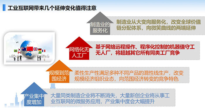工業(yè)互聯(lián)網(wǎng)帶來幾個延伸變化值得注意，制造業(yè)從大變向服務(wù)化，改變?nèi)騼r值鏈分配體系，向微笑曲線的兩端延伸，大量同類制造企業(yè)將不斷消失， 大量新創(chuàng)企業(yè)將從事工業(yè)互聯(lián)網(wǎng)的微服務(wù)應(yīng)用，產(chǎn)業(yè)集中度會大幅提升。