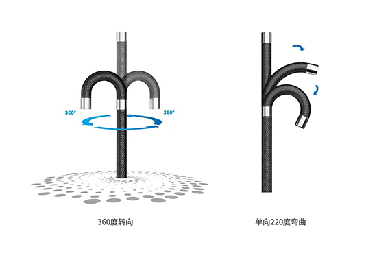 QIE工業視頻內窺鏡鏡頭可實現360°旋轉、具有較好的操控靈活性