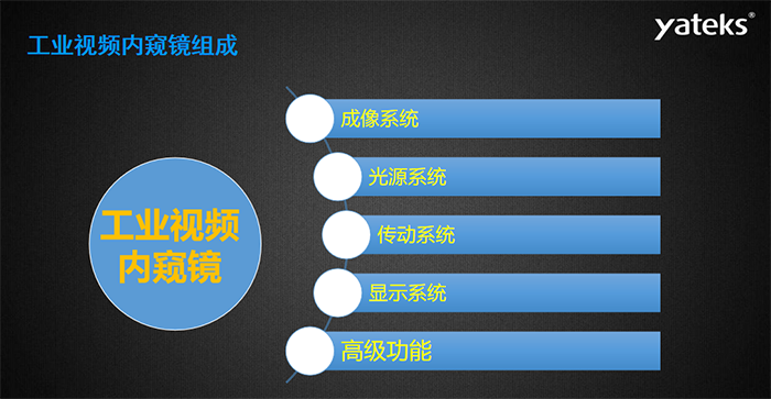 工業(yè)視頻內(nèi)窺鏡主要由五大系統(tǒng)組成，分別是：成像系統(tǒng)、光源系統(tǒng)、傳動(dòng)系統(tǒng)、顯示系統(tǒng)和高級(jí)功能