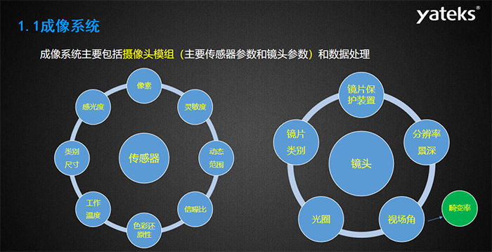 白平衡設(shè)定：1、自動(dòng)白平衡適合一般場(chǎng)合，且對(duì)光源是否是正白要求不高；但對(duì)于單一顏色時(shí)紅綠藍(lán)任意兩種顏色分量值不夠，計(jì)算錯(cuò)誤，此時(shí)就會(huì)偏色；                         2、手動(dòng)白平衡適合各種場(chǎng)合，對(duì)光源要求不高，但要求有合適的白色參照物，如白紙或18度灰紙；若在自動(dòng)白平衡已經(jīng)計(jì)算好顏色分量的情況下切換至手動(dòng)，則不需要再經(jīng)過(guò)白紙等參照物進(jìn)行標(biāo)定；                         3、固定白平衡色溫，需要對(duì)所用光源進(jìn)行一一標(biāo)定然后固化，當(dāng)光源色溫改變時(shí)，會(huì)對(duì)顏色產(chǎn)生影響。