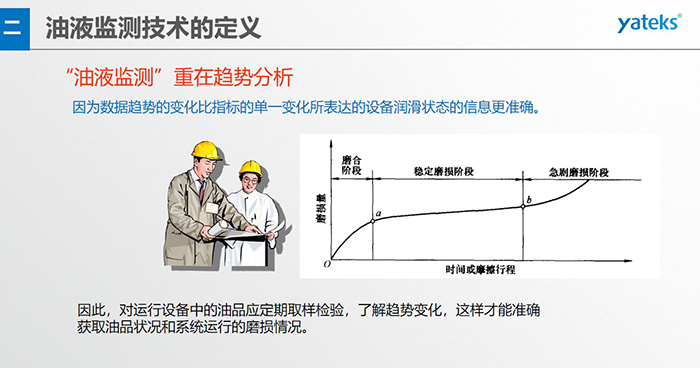 油液監(jiān)測(cè)技術(shù)—— 指導(dǎo)企業(yè)設(shè)備的潤(rùn)滑管理與視情維護(hù)，對(duì)重要設(shè)備建立定期油液監(jiān)測(cè)制度，及時(shí)了解設(shè)備的潤(rùn)滑磨 損狀態(tài)指導(dǎo)視情維修