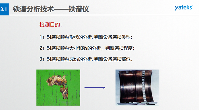 設備部件磨損階段運行時間的變化：跑合階段、穩定磨損階段、劇烈磨損階段
