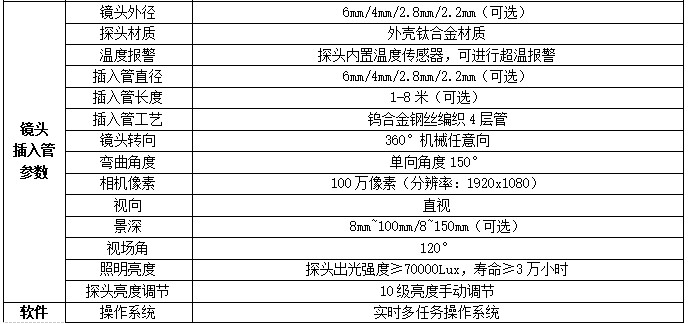 QIE系列工業內窺鏡可選2.2mm 2.8mm等多種不同粗細鏡頭，可360度任意方向旋轉，高清200萬像素、拍照、錄像、回放等功能
